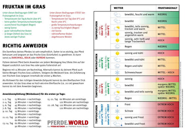 Fruktankalender mit Anweidehinweisen