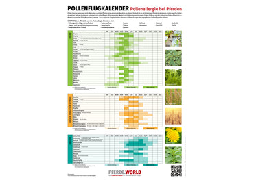 Pollenflugkalender - Hinweisschild